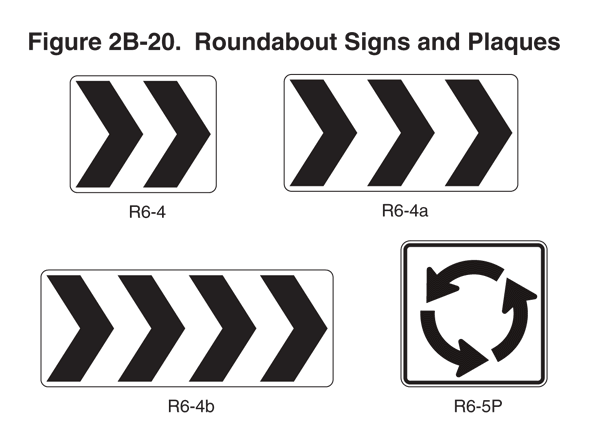 Roundabout signs and plaques
