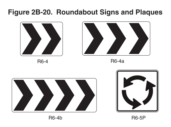 A Handbook On Regulatory Signs What They Are And Why You Need Them